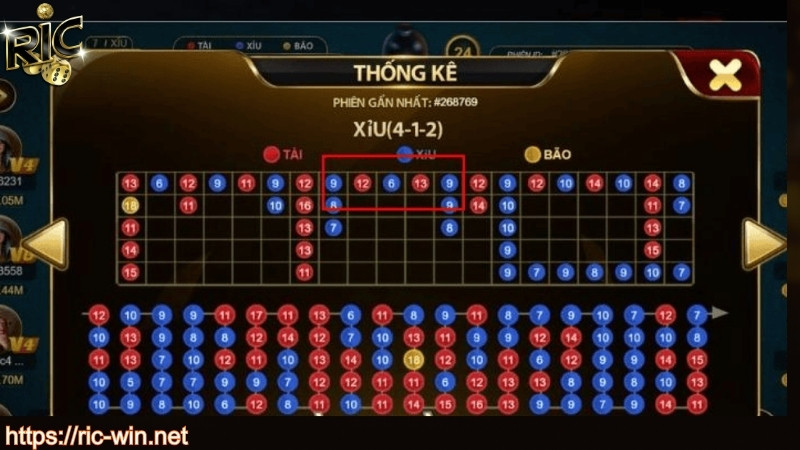 Kinh nghiệm cược tài xỉu RICWIN hiệu quả